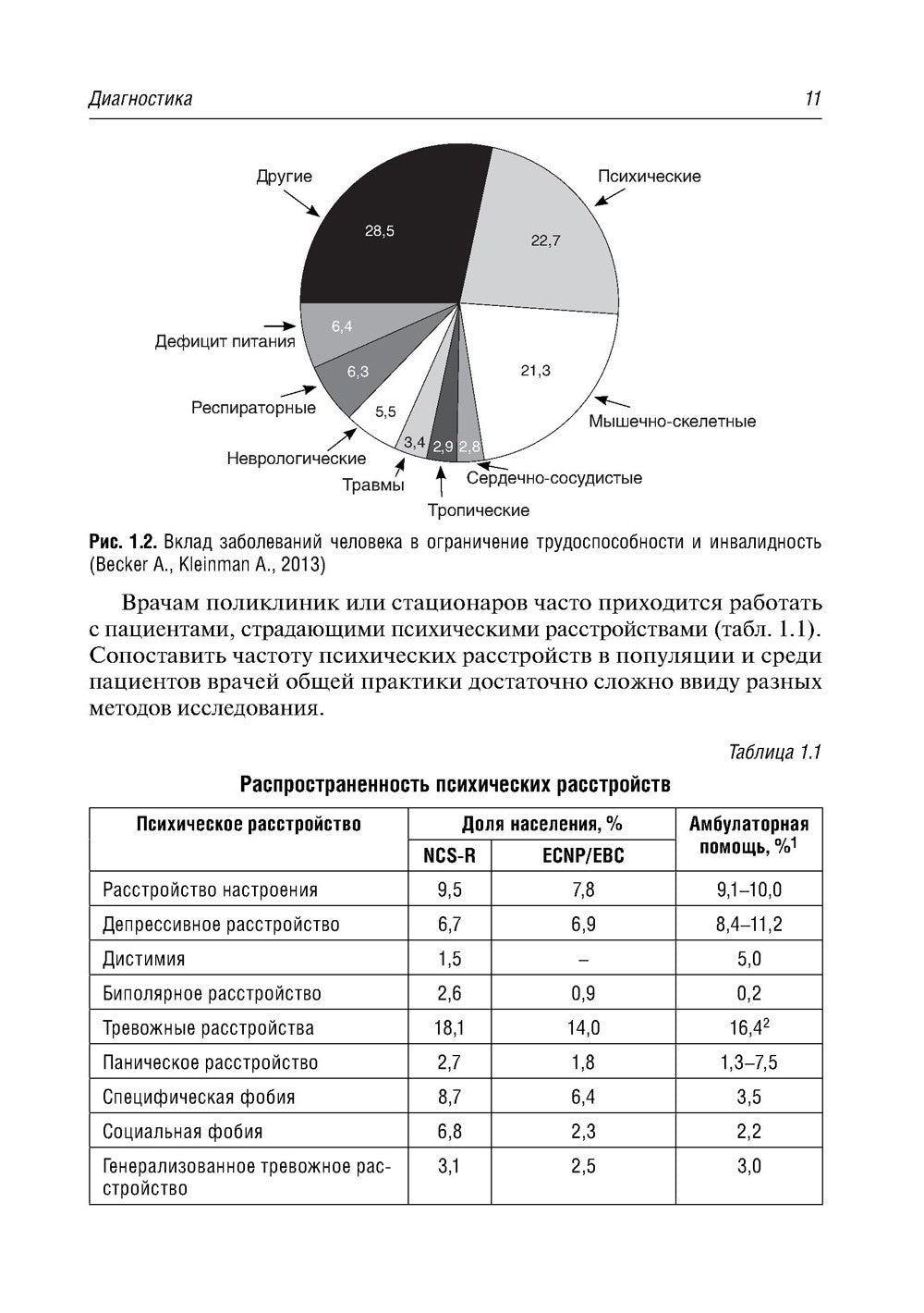 Психосоматика. 9-е изд., перераб.и доп