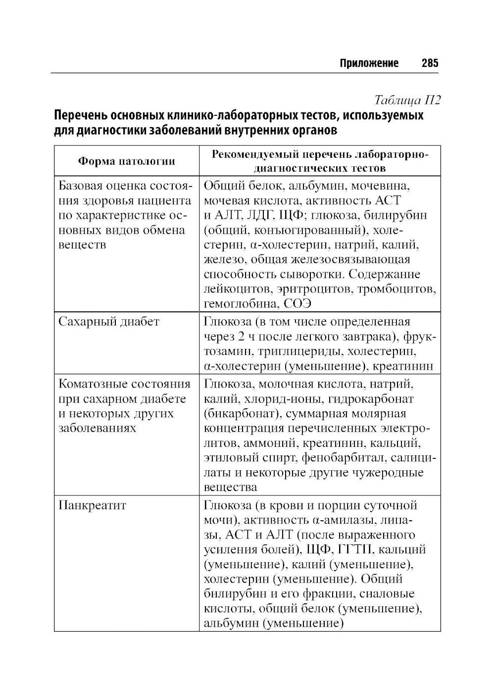 О чем говорят медицинские анализы: справочное пособие. 7-е изд