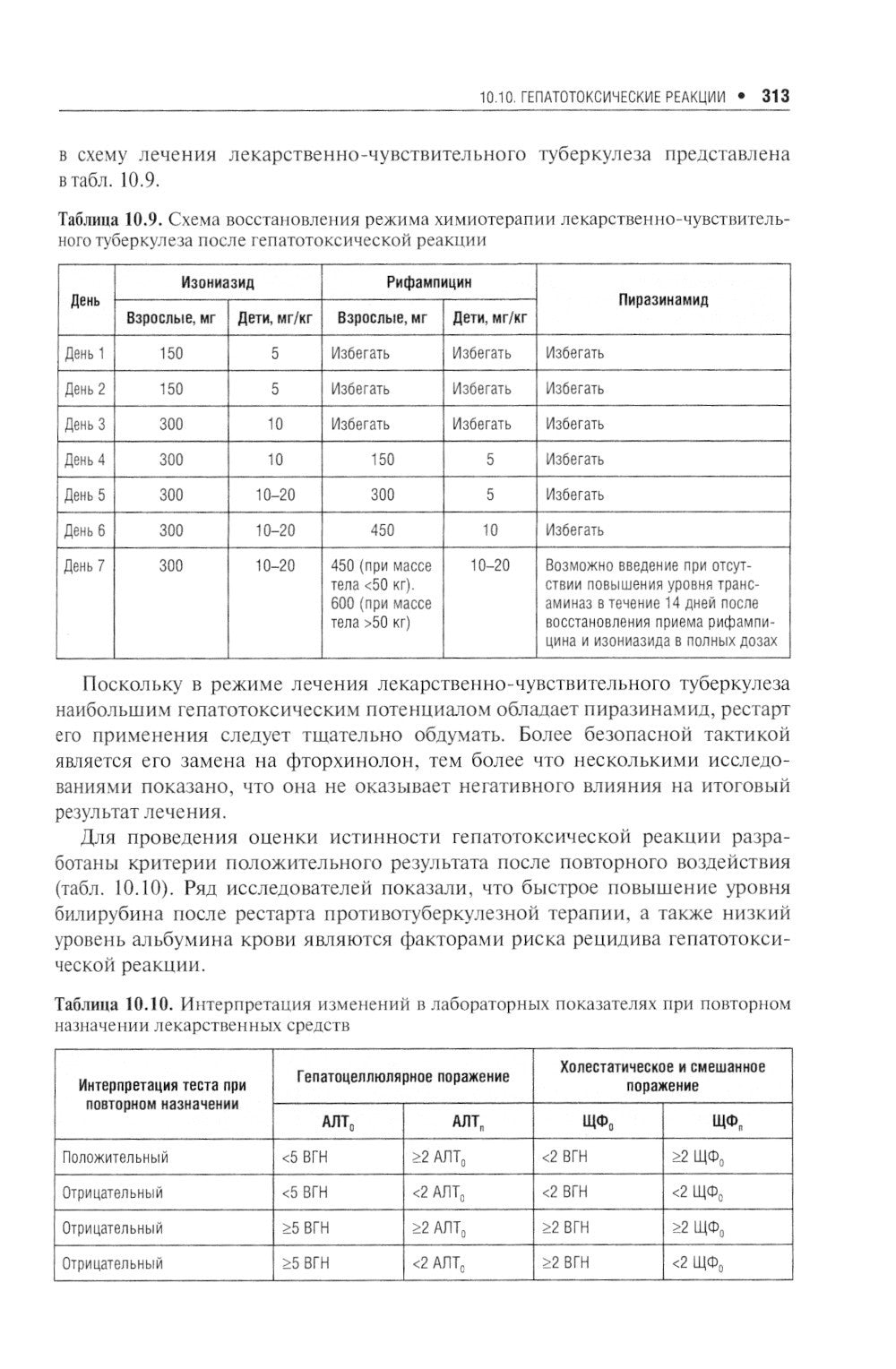 Лечение туберкулеза у детей и взрослых: руководство