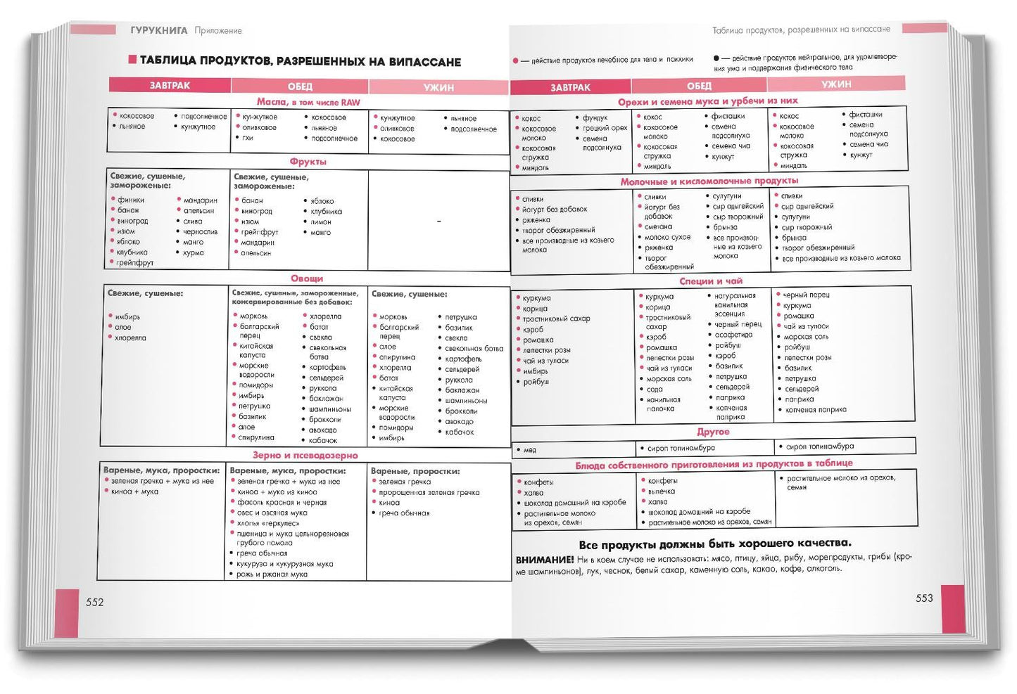 ГУРУКНИГА. Випассана своими руками. Семидневный ретрит. Пошаговая инструкция