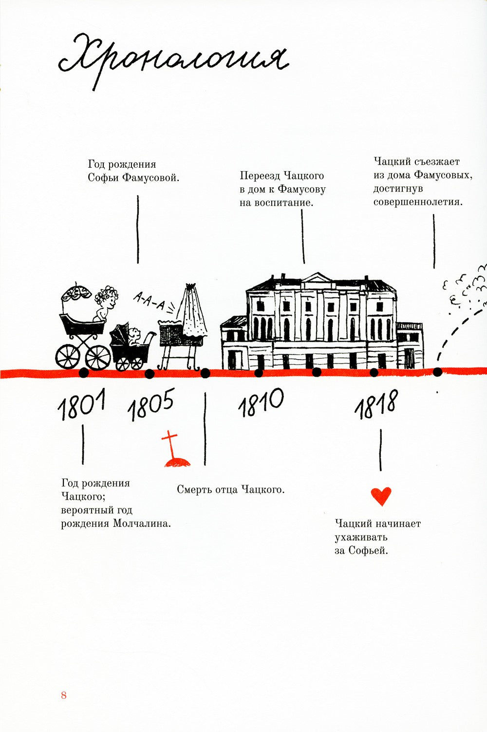 Горе от ума. Графический путеводитель