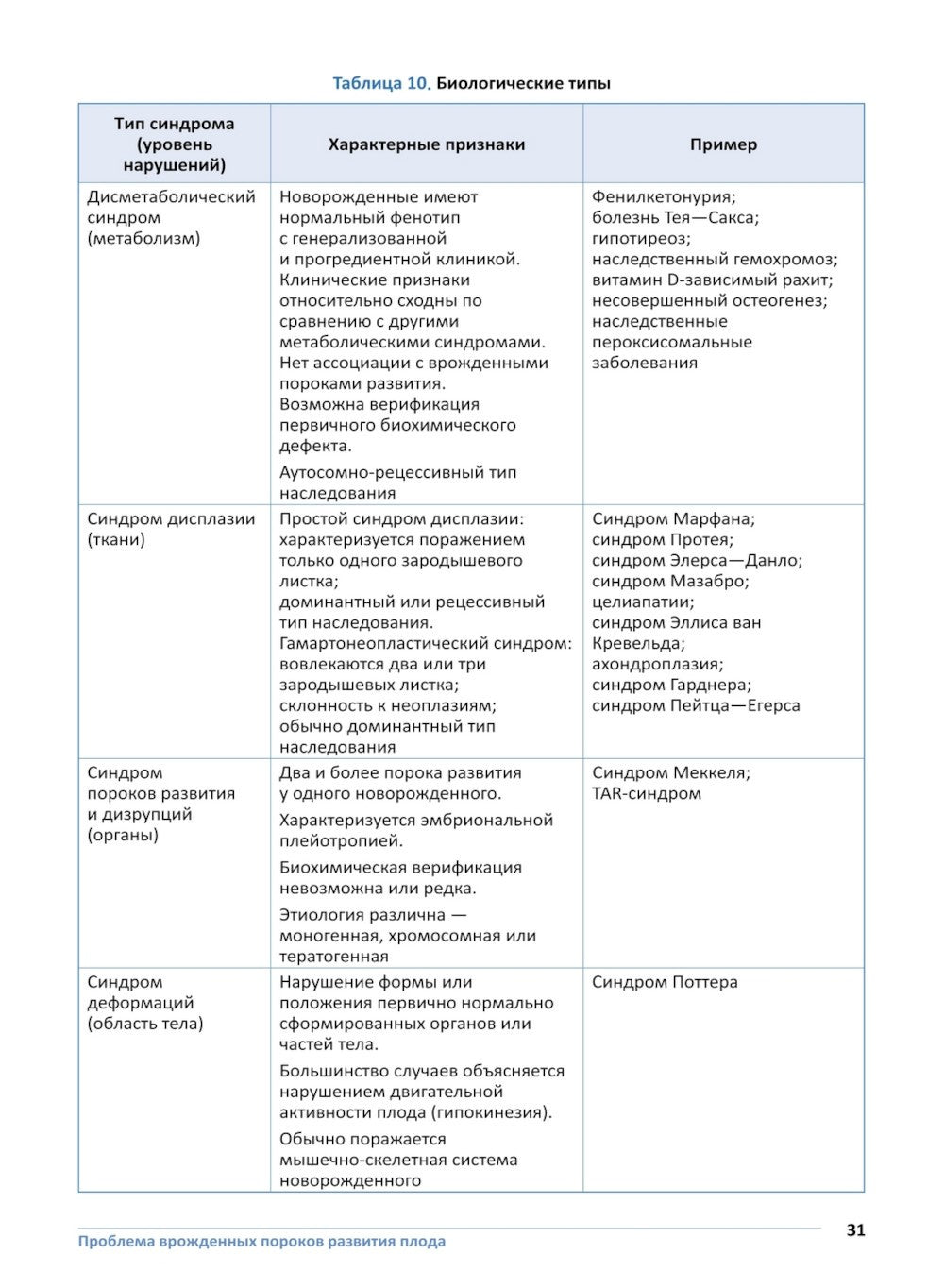 Врожденные пороки развития плода: атлас