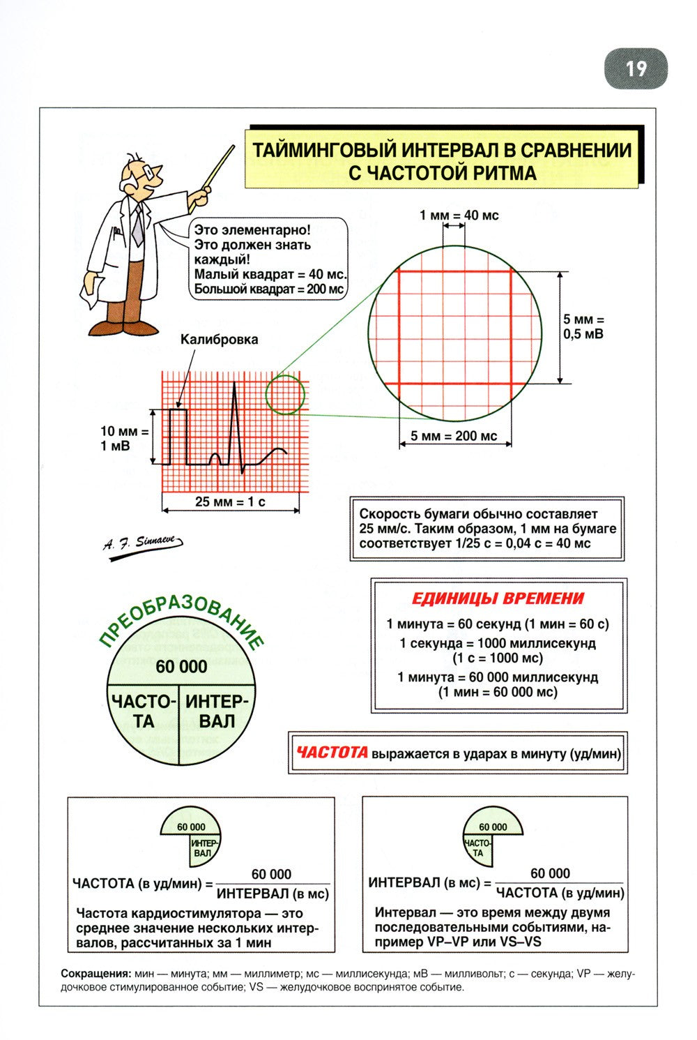 Иллюстрированное пошаговое руководство по применению кардиостимуляторов