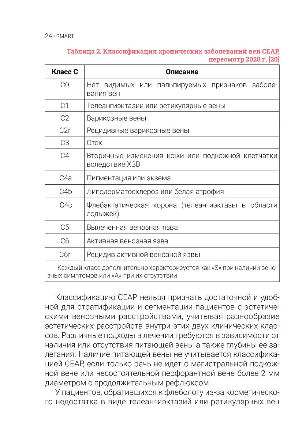 Телеангиэктазии нижних конечностей