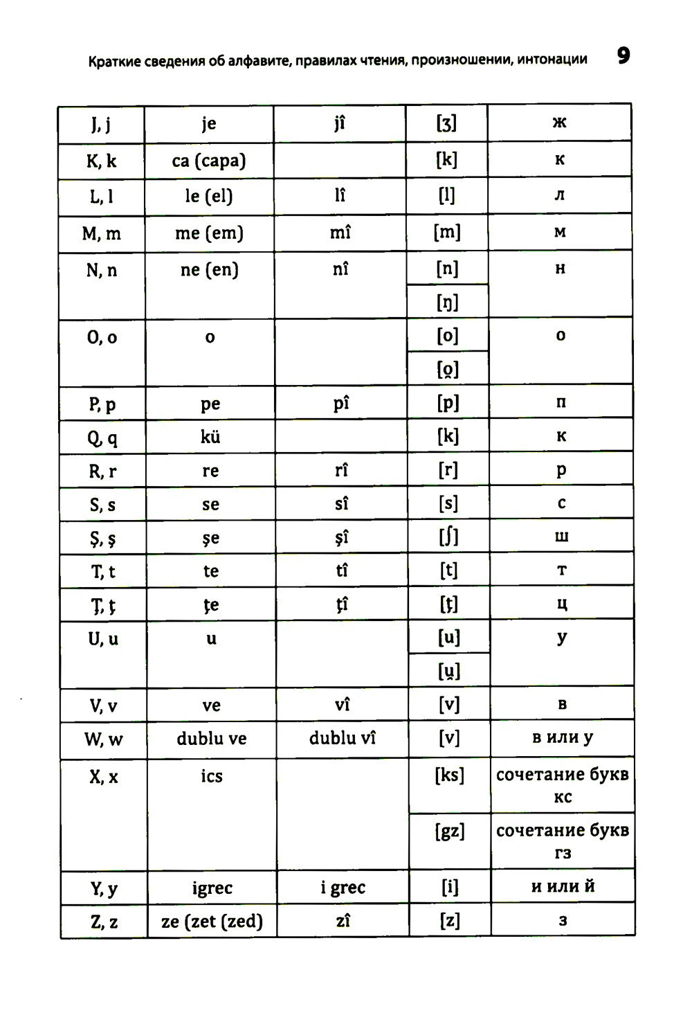 Румынский язык. Начальный курс