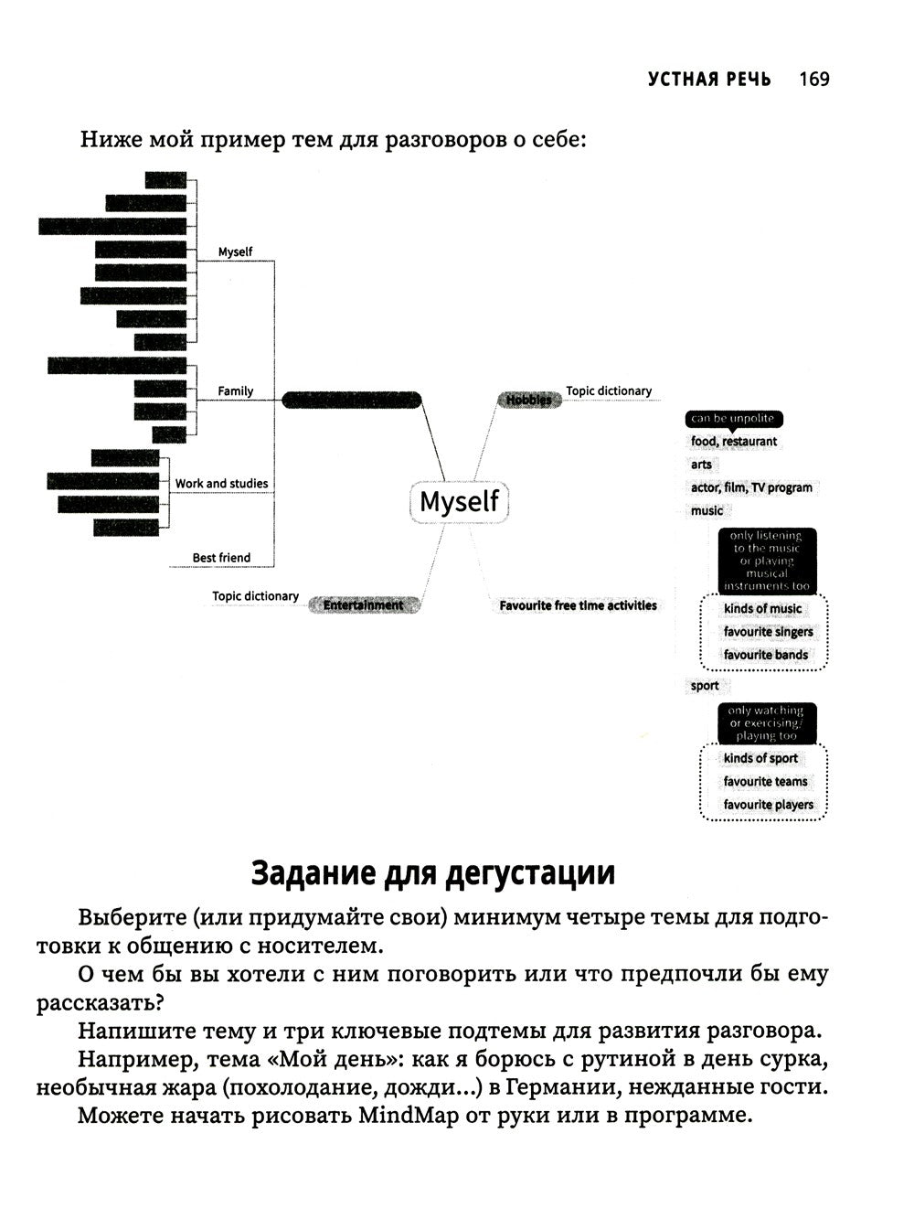 Учим английский как полиглоты: 33 техники для интересного освоения языка