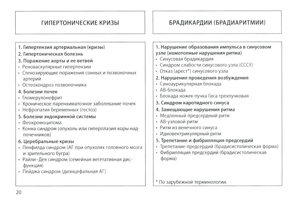 Кардиология: поликлиническая помощь: монография. 4-е изд., доп.и перераб