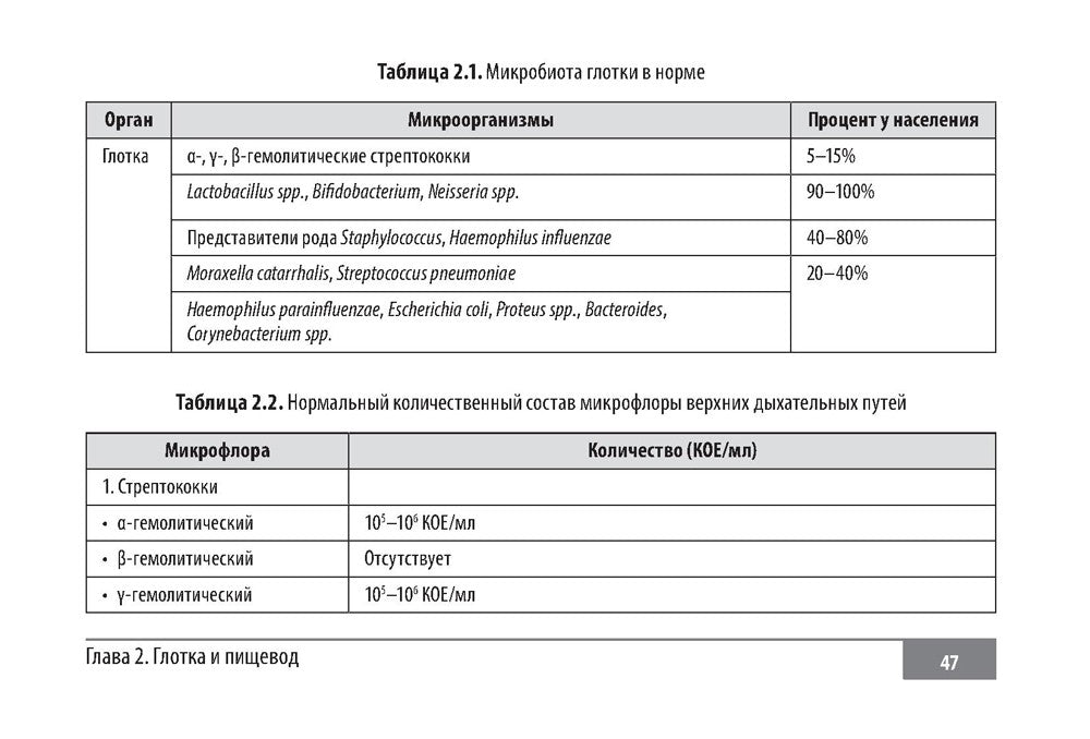Клинические нормы. Оториноларингология