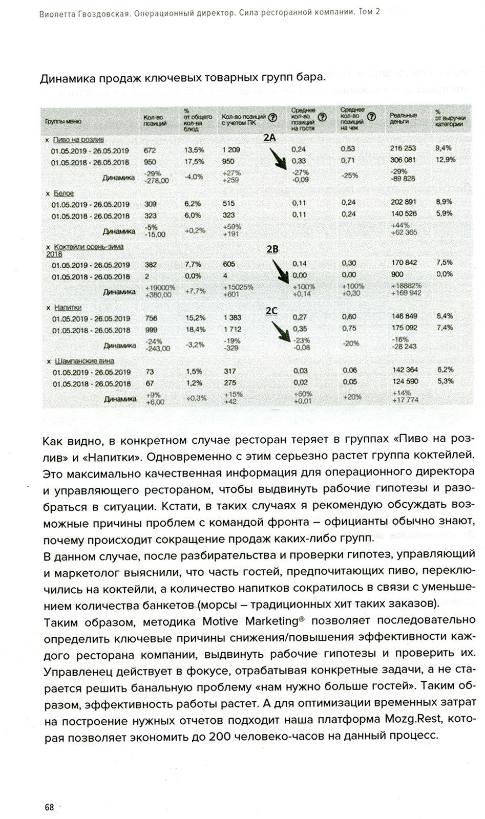 Операционный директор. Сила ресторанной компании. Т. 2