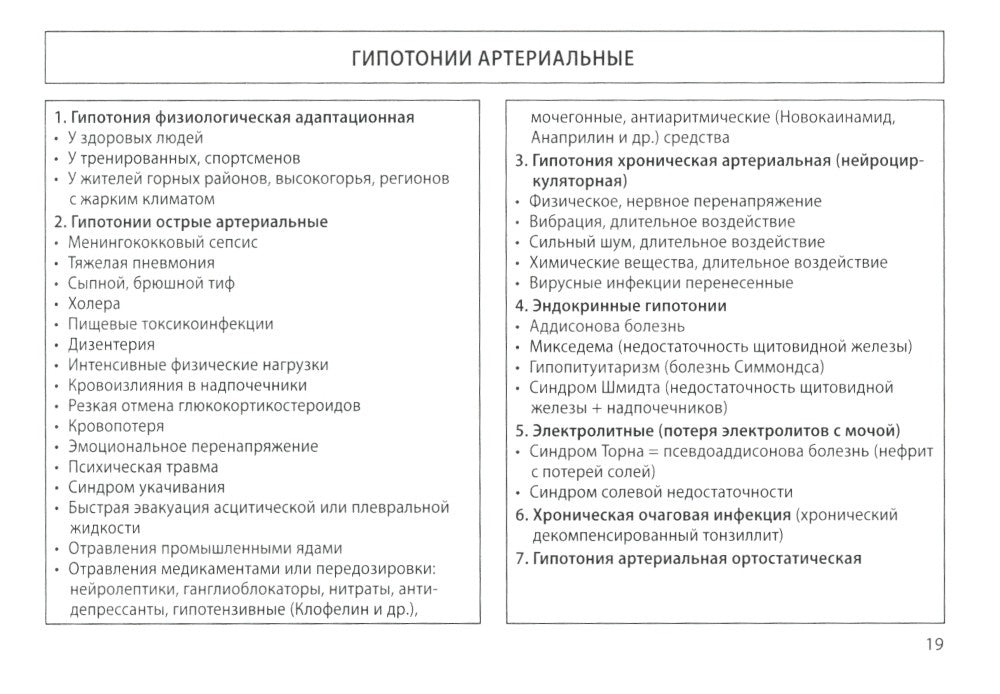 Кардиология: поликлиническая помощь: монография. 4-е изд., доп.и перераб