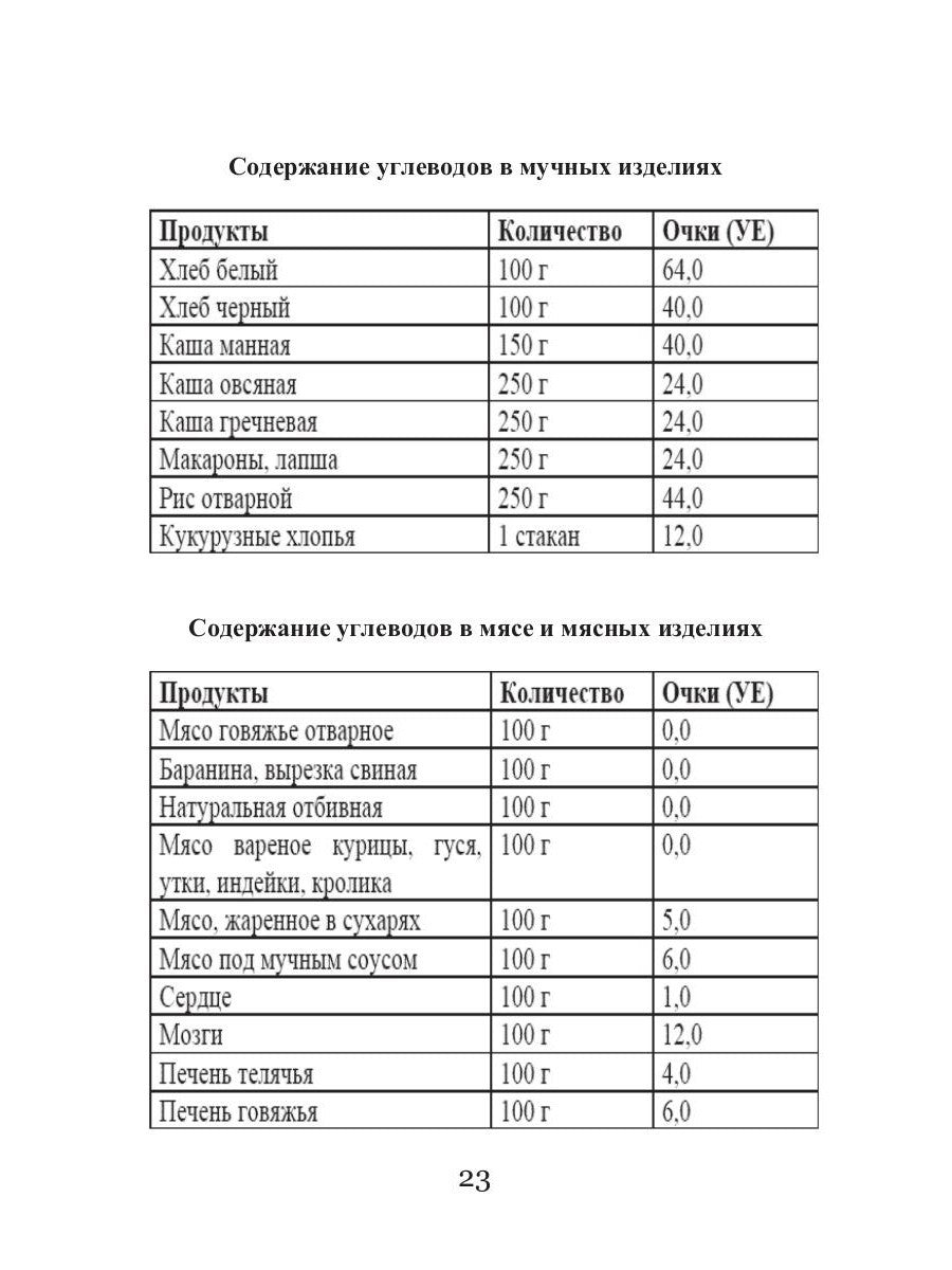 Кремлевская диета для аллергиков
