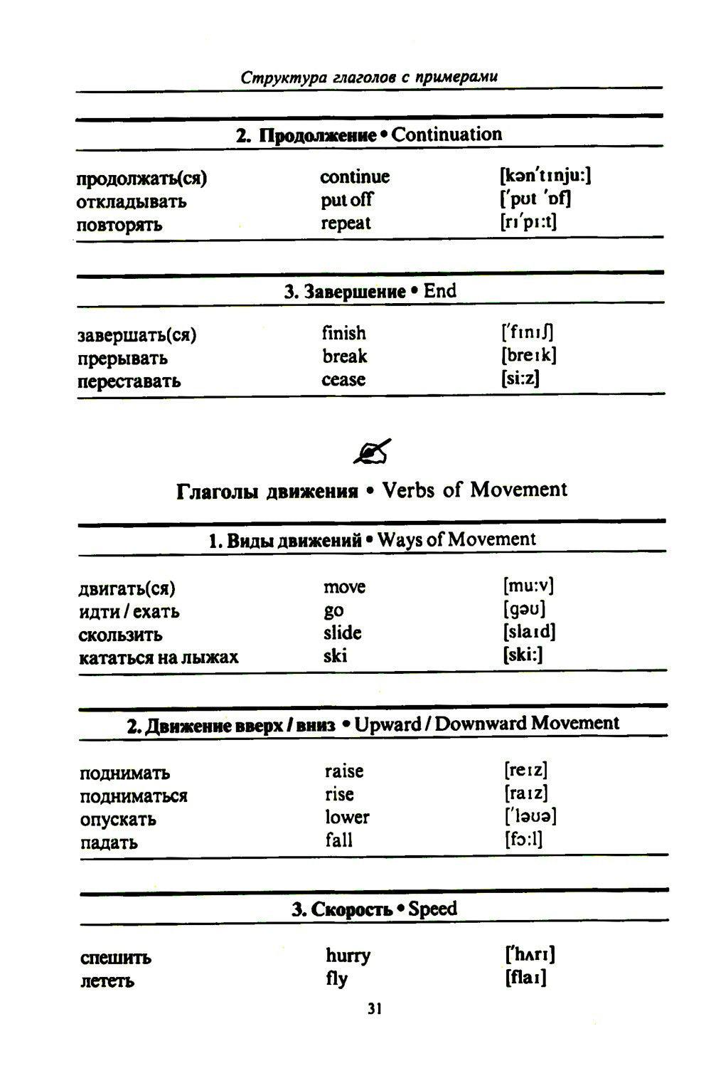 3000 английских слов. Техника запоминания: Тематический словарь-минимум. 23-е...