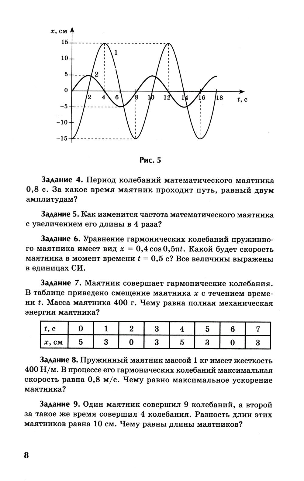 Физика: контрольные работы: колебания и волны: 10-11 кл