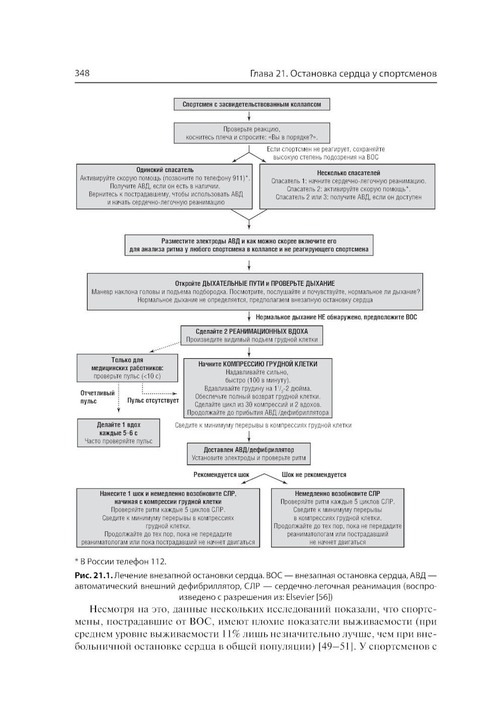 Спортивная кардиология. Ведение спортсменов от клиники до тренировочной площадки