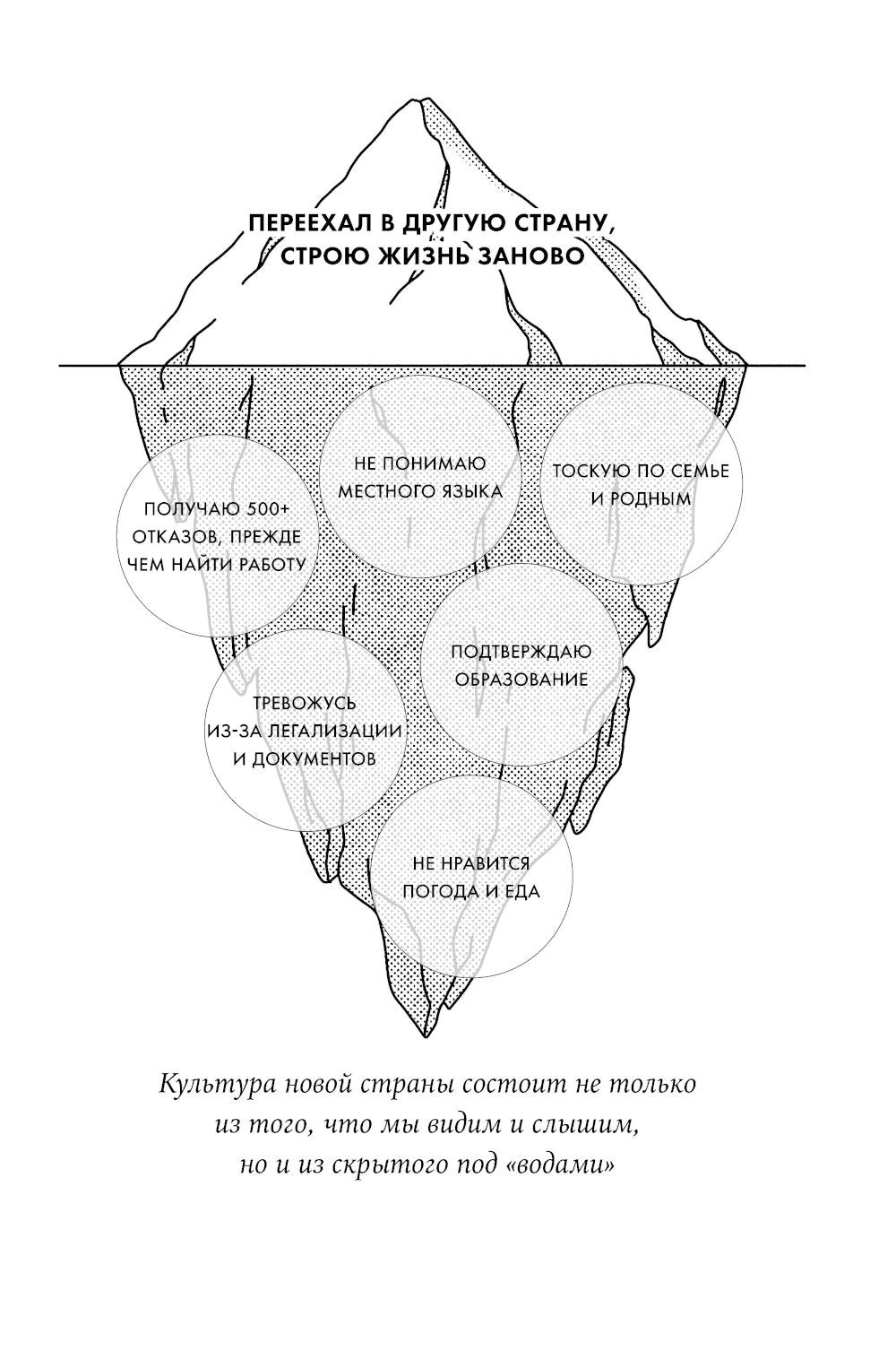 Это переходит все границы: Психология эмиграции. Как адаптироваться к жизни в...