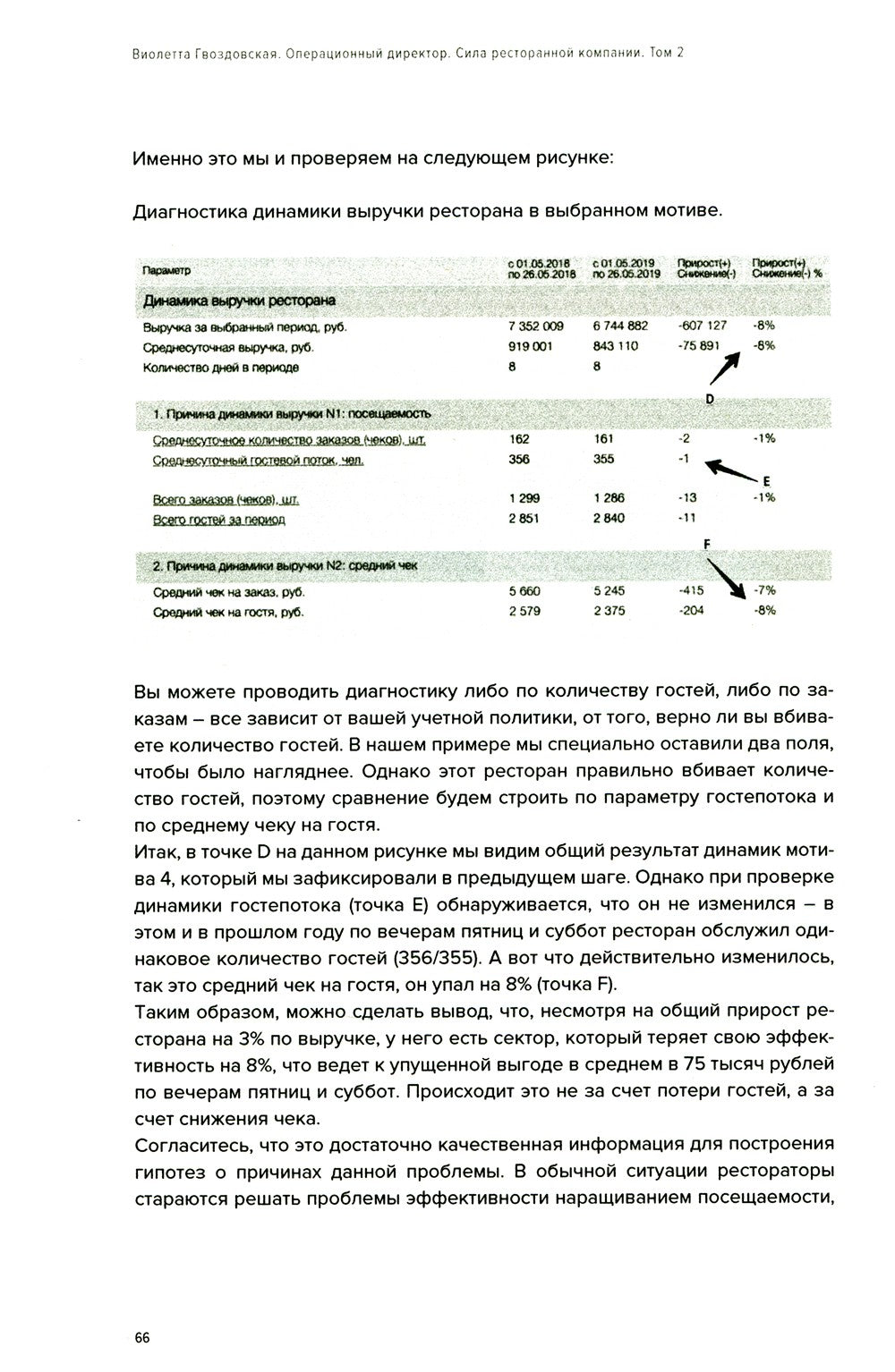 Операционный директор. Сила ресторанной компании. Т. 2