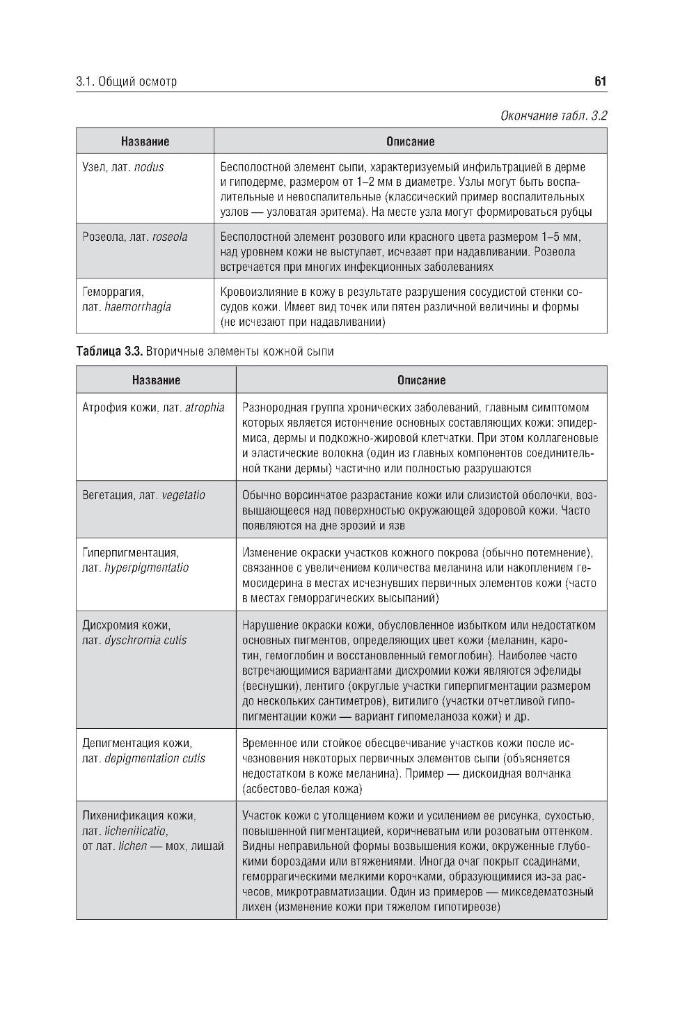 Пропедевтика внутренних болезней: Учебник