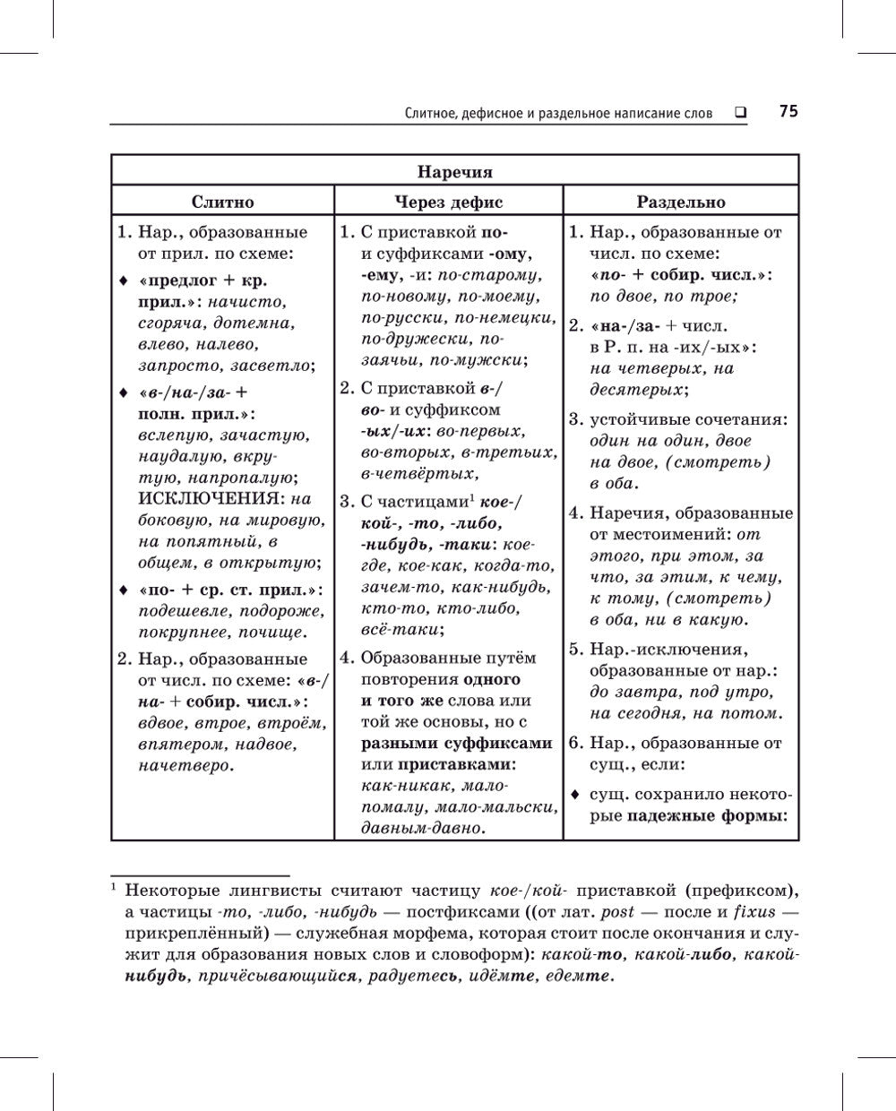 Русский язык. Карманный справочник