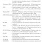 Тенишевское училище и другие работы об Осипе Мандельштаме и его времени. 2-е ...