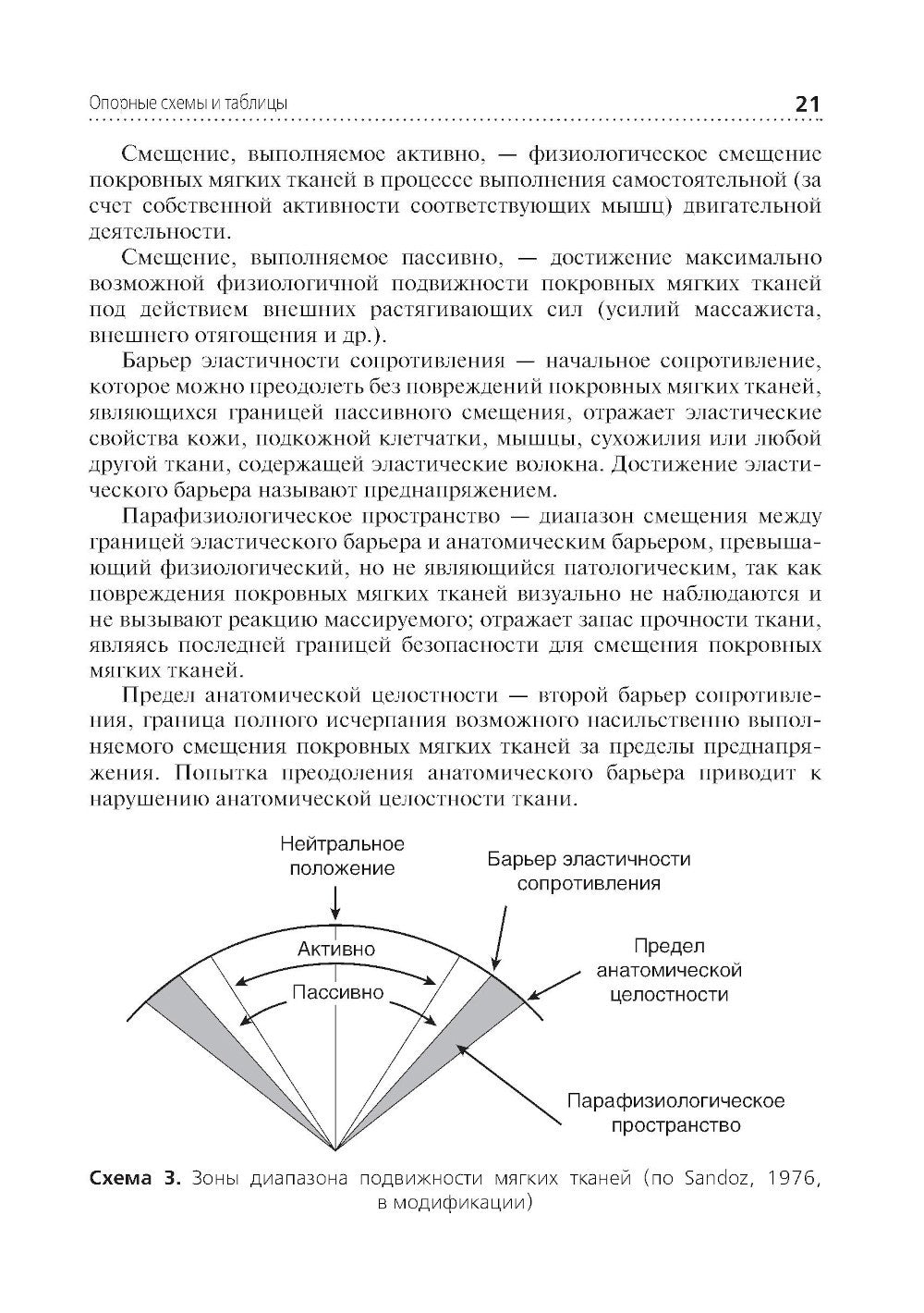 Медицинский массаж: квалификационные тесты, клинические задачи, практические ...