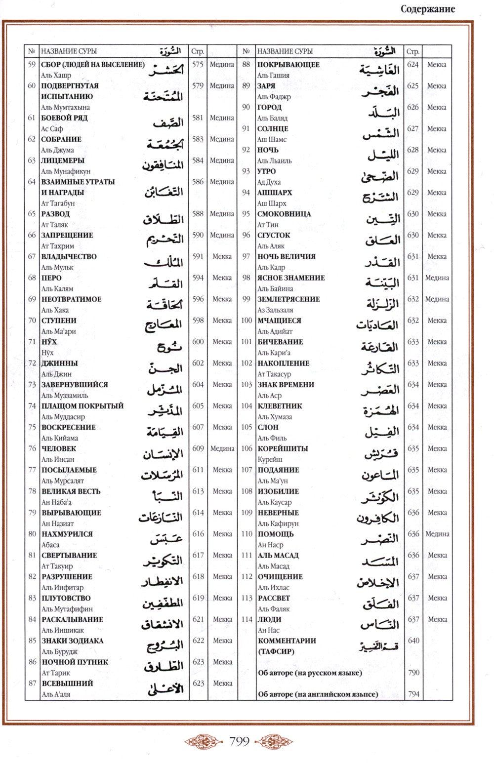 Коран (красный). Перевод смыслов и комментарии Иман Валерии Пороховой. 18-е изд