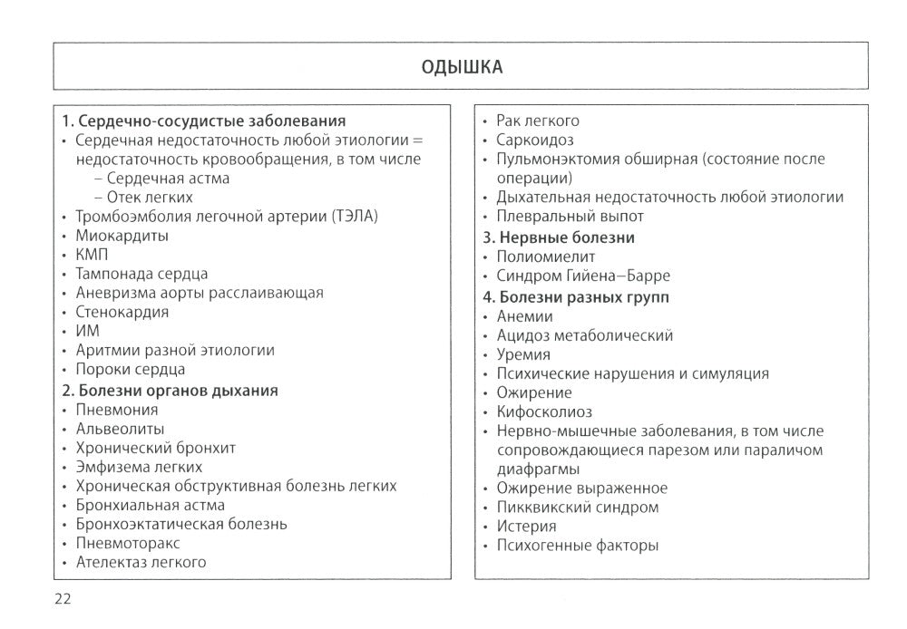 Кардиология: поликлиническая помощь: монография. 4-е изд., доп.и перераб