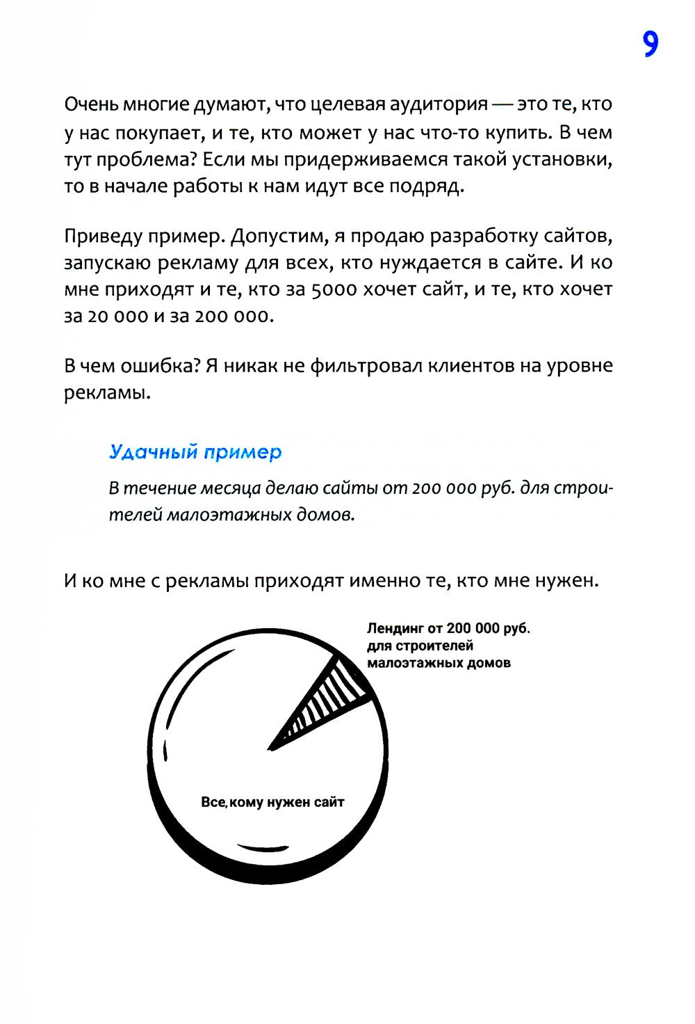 SMM по-русски