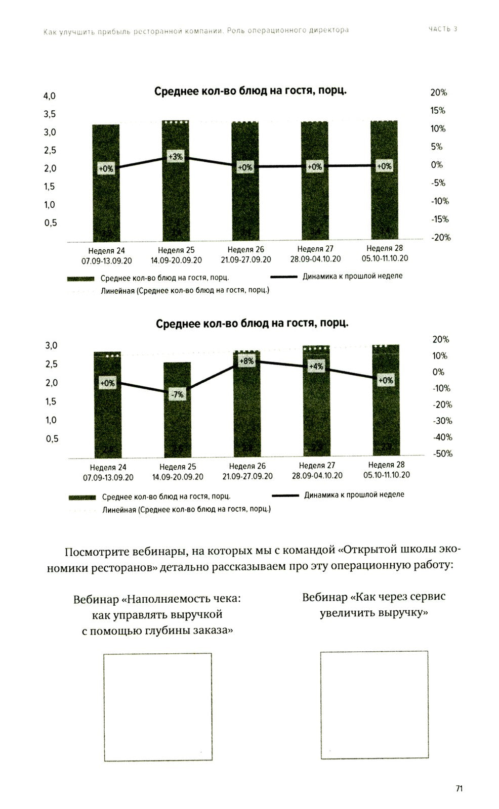 Операционный директор. Сила ресторанной компании. Т. 2