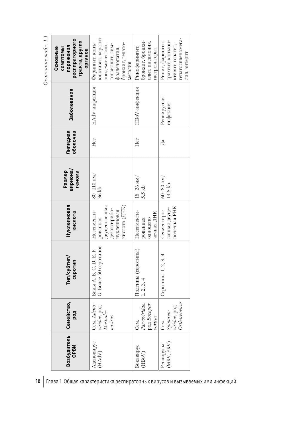 Грипп и ОРВИ в XXI веке: руководство для врачей