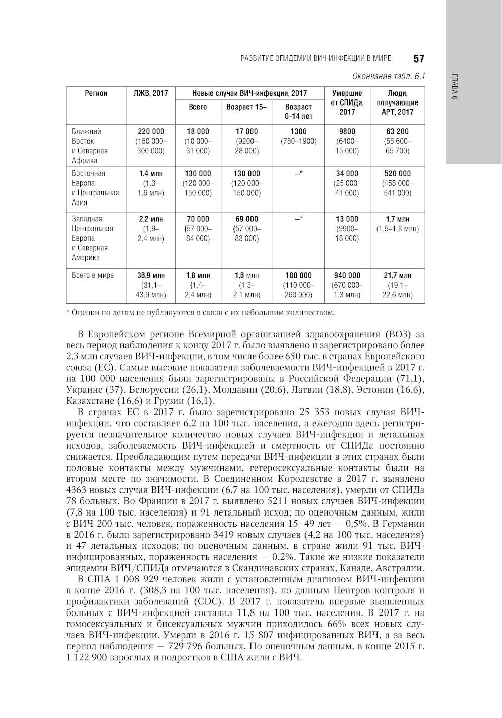 ВИЧ-инфекция и СПИД: национальное руководство. 2-е изд., перераб. и доп