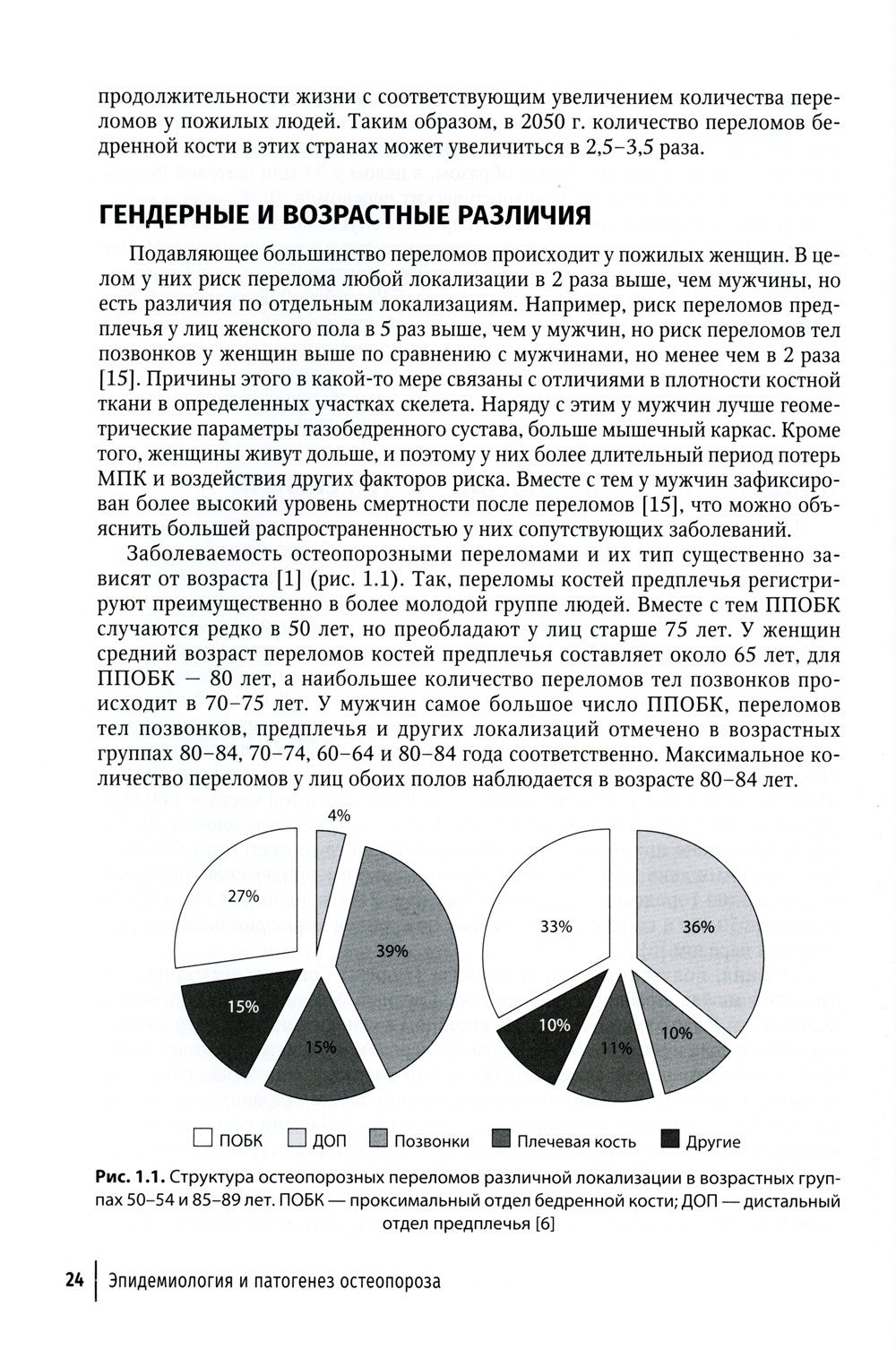 Остеопороз: руководство для врачей. 2-е изд., перераб. и доп