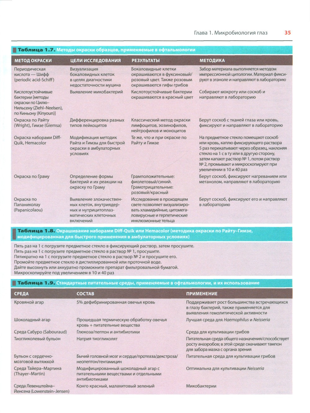 Офтальмотерапия. Клиническое руководство