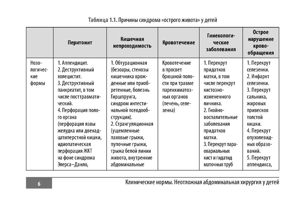 Клинические нормы. Неотложная абдоминальная хирургия у детей