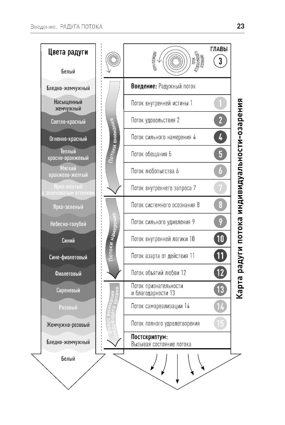 Жизнь в потоке: Коучинг