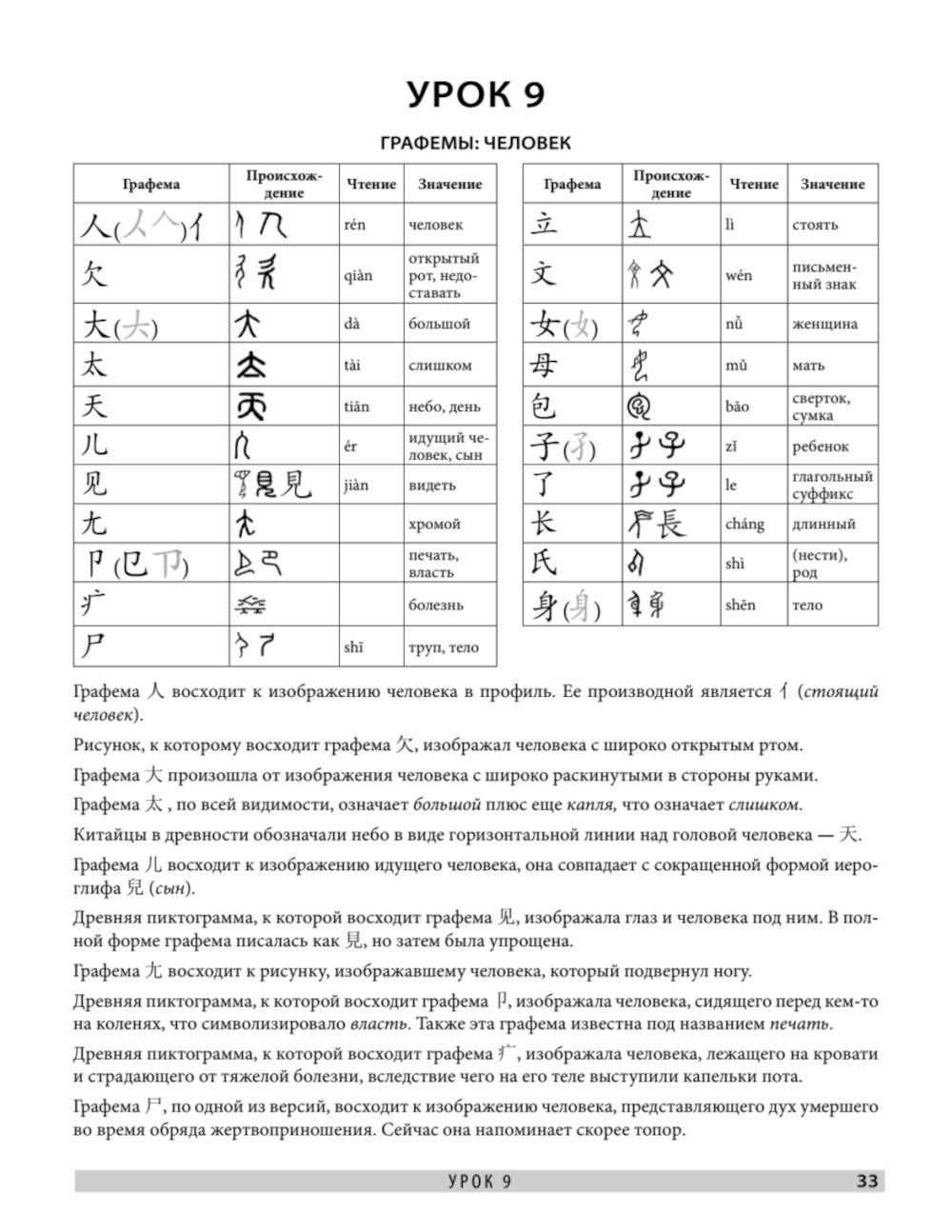 Китайский язык. Самоучитель; Обучающие прописи (комплект из 2-х книг)