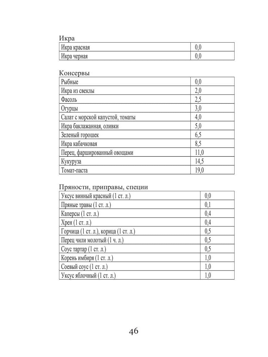 Кремлевская диета и сердечно-сосудистые заболевания