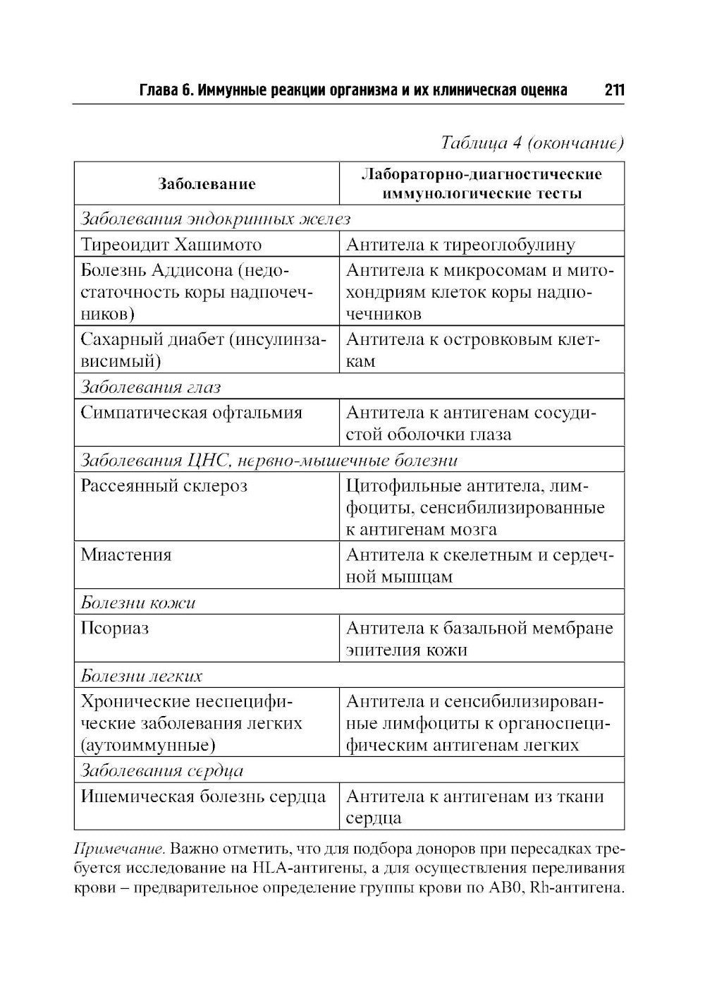О чем говорят медицинские анализы: справочное пособие. 7-е изд
