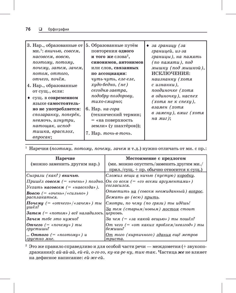 Русский язык. Карманный справочник