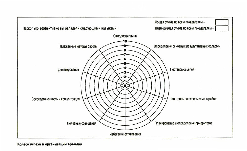 Управление стрессом: Как найти дополнительные 10 часов в неделю