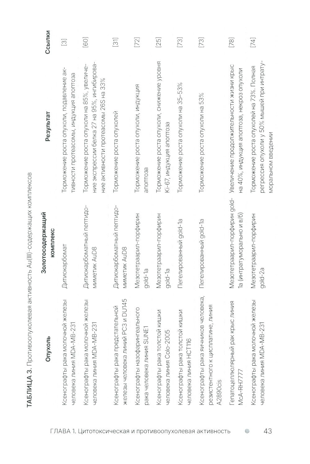 Золото и серебро в экспериментальной терапии опухолей