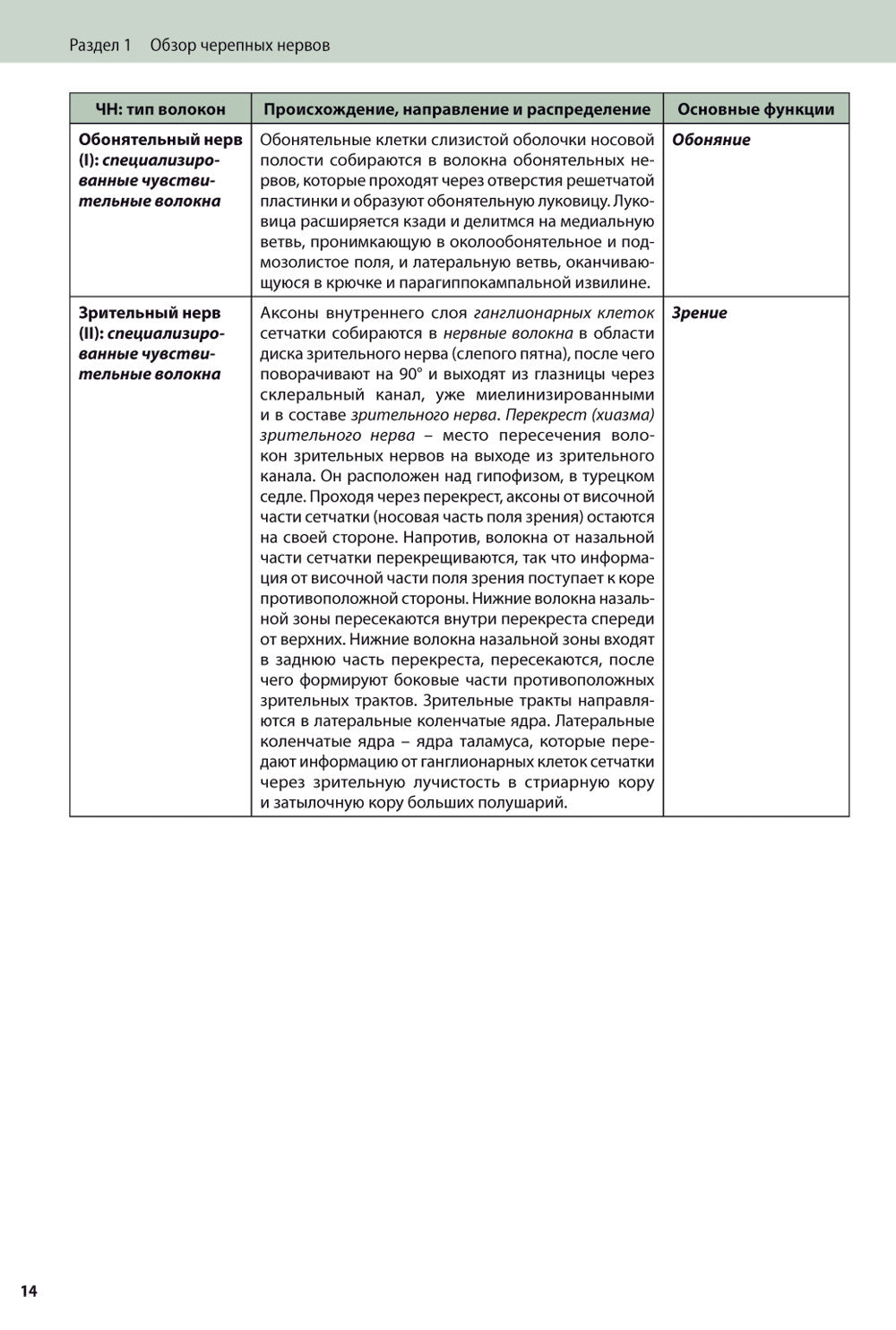 Черепные нервы. 2-е изд