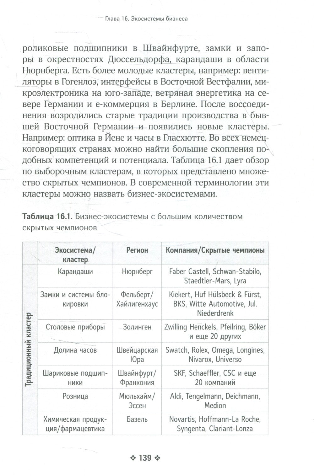 Скрытые чемпионы - новые правила игры в век Китая