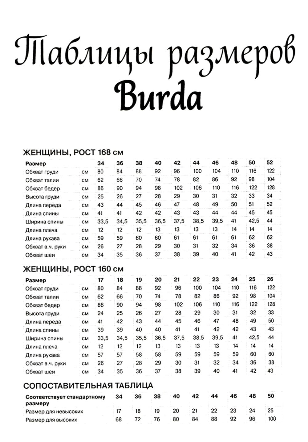Burda. Шитье шаг за шагом: Ч. 1, 2 + Блокнот для творческих идей (комплект из...