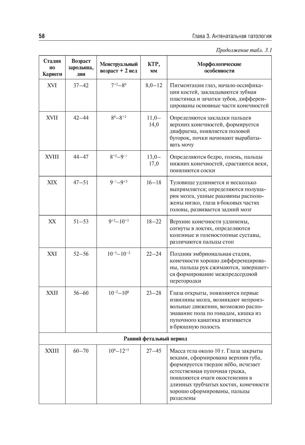 Неонатология: учебное пособие: в 2 т.  Т. 1. 7-е изд., перераб. и доп