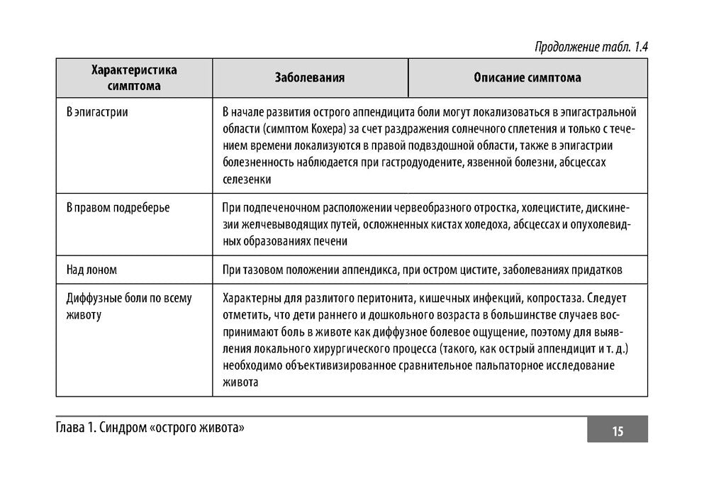 Клинические нормы. Неотложная абдоминальная хирургия у детей
