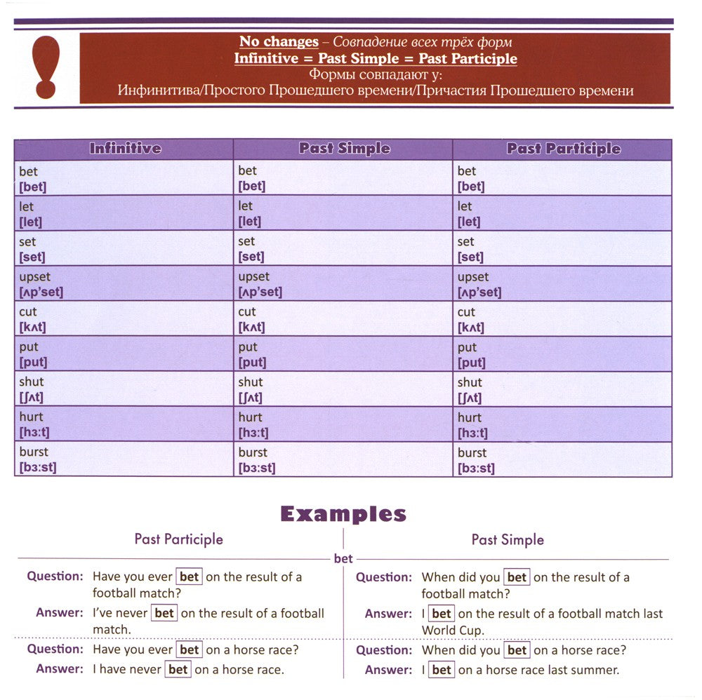 English irregular verbs. Verb by verb = Неправильные глаголы в английском язы...