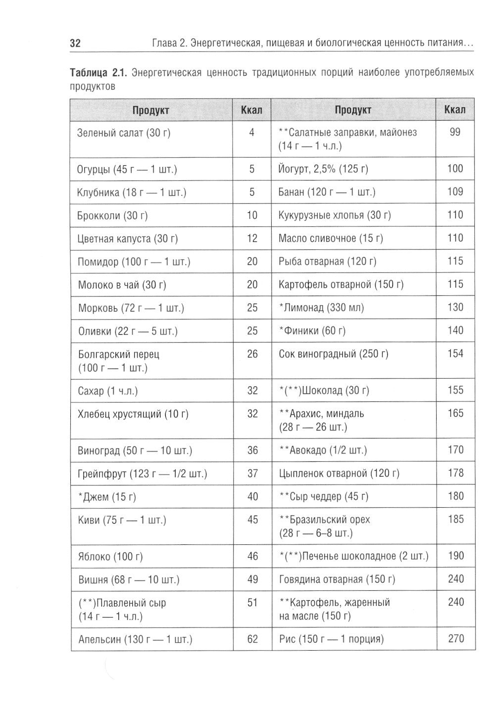 Гигиена питания: Учебник