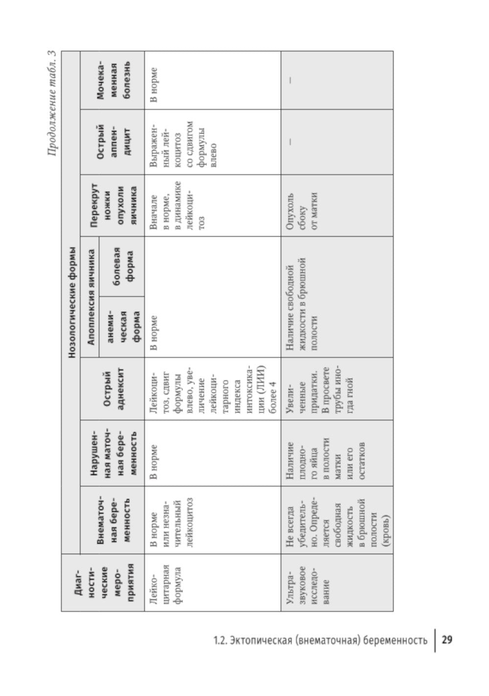 Острый живот в гинекологии: руководство для врачей