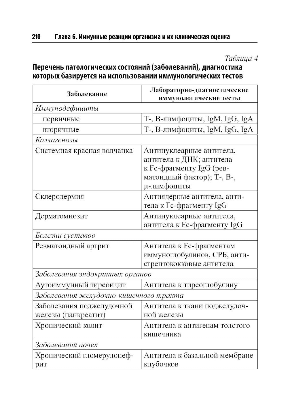 О чем говорят медицинские анализы: справочное пособие. 7-е изд