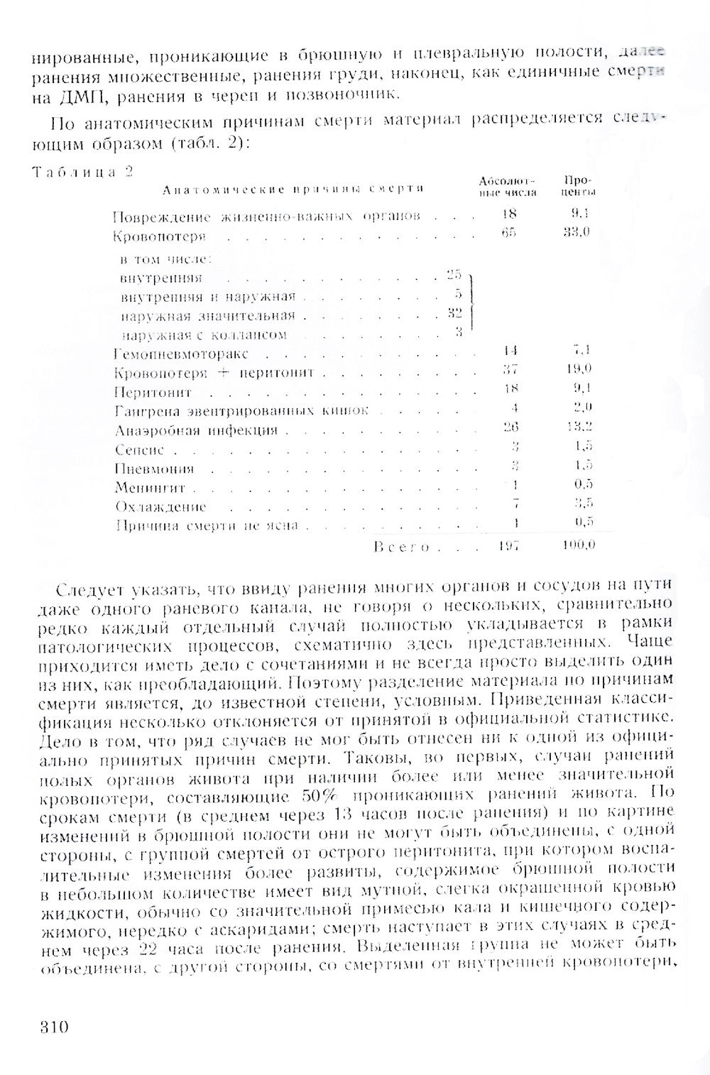 Труды группы № 1 по изучению шока. (репринтное изд.)